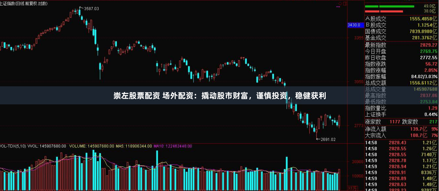 崇左股票配资 场外配资：撬动股市财富，谨慎投资，稳健获利