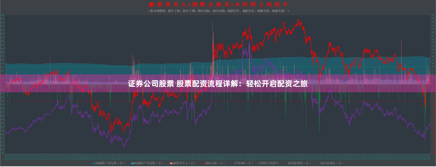 证券公司股票 股票配资流程详解：轻松开启配资之旅