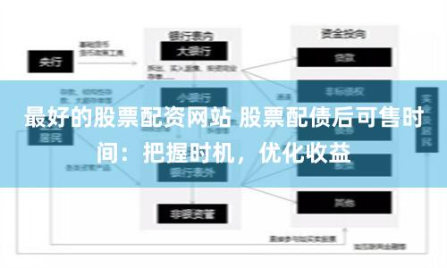 最好的股票配资网站 股票配债后可售时间：把握时机，优化收益