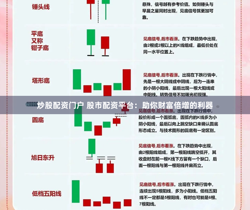 炒股配资门户 股市配资平台：助你财富倍增的利器