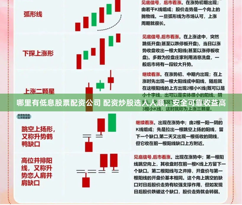 哪里有低息股票配资公司 配资炒股选人人顺，安全可靠收益高