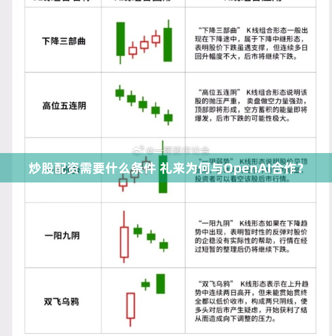 炒股配资需要什么条件 礼来为何与OpenAI合作？