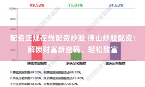 配资正规在线配资炒股 佛山炒股配资：解锁财富新密码，轻松致富