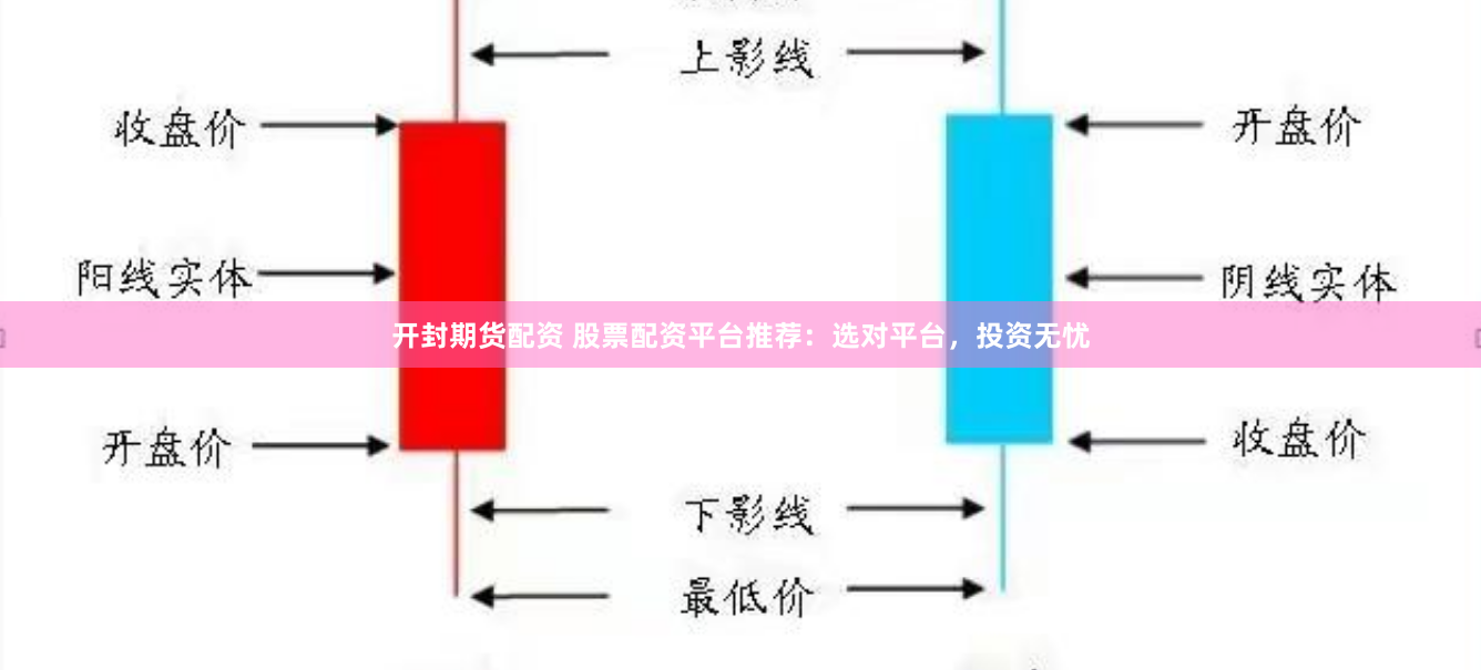 开封期货配资 股票配资平台推荐：选对平台，投资无忧