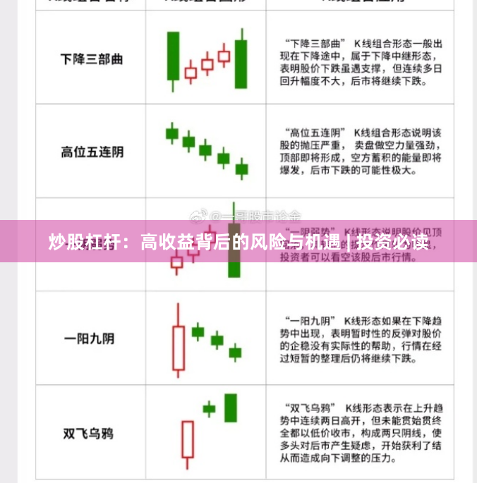 炒股杠杆：高收益背后的风险与机遇 | 投资必读