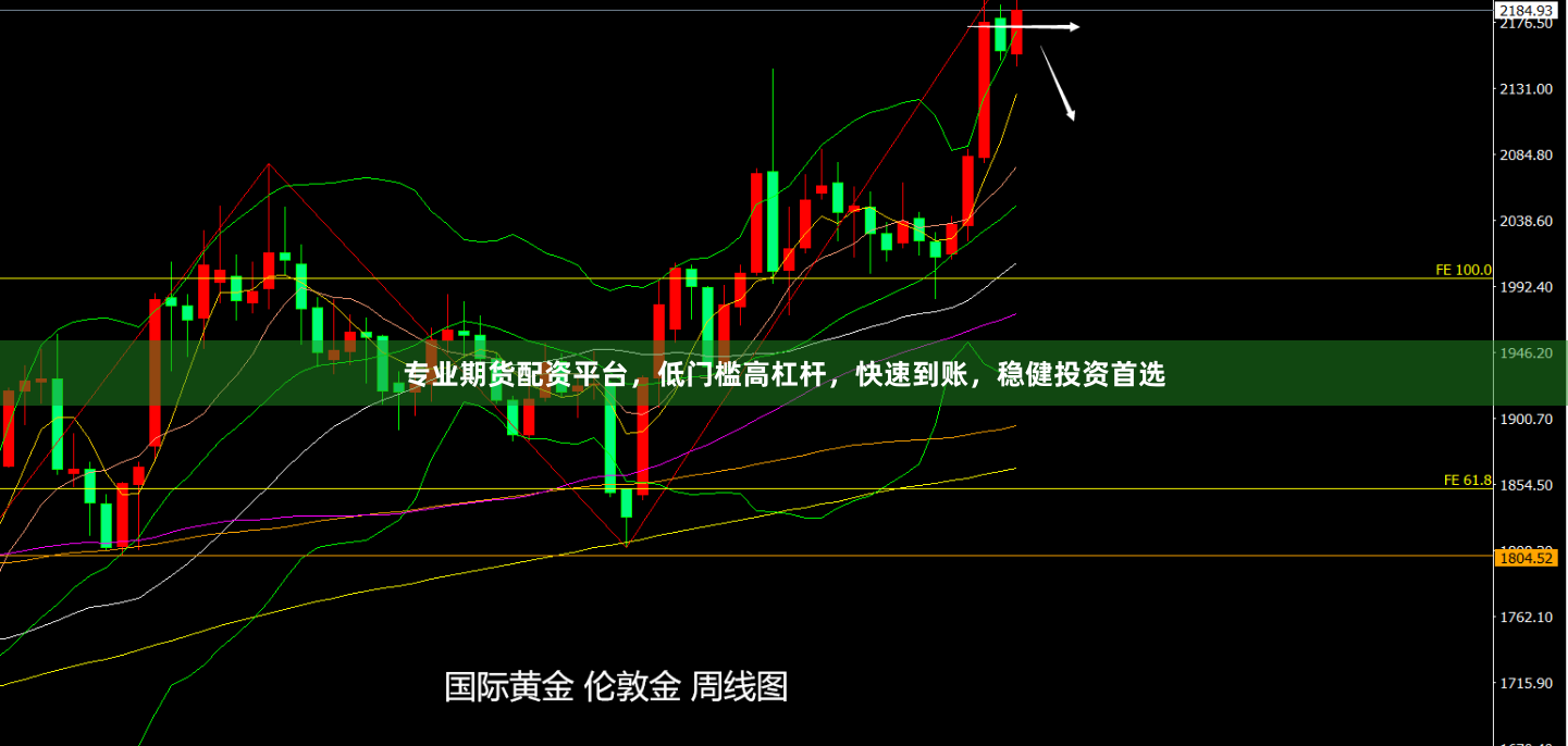 专业期货配资平台，低门槛高杠杆，快速到账，稳健投资首选