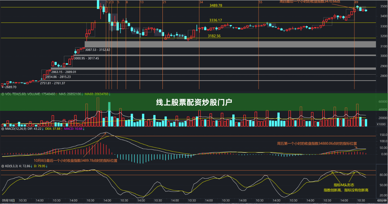线上股票配资炒股门户
