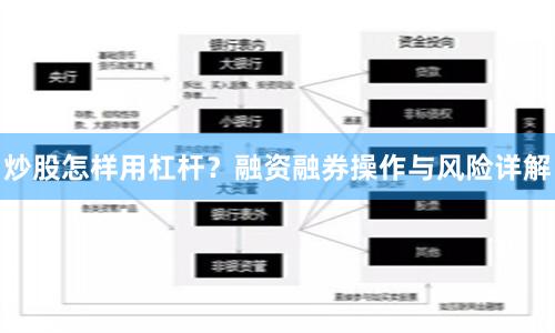 炒股怎样用杠杆?融资融券操作与风险详解